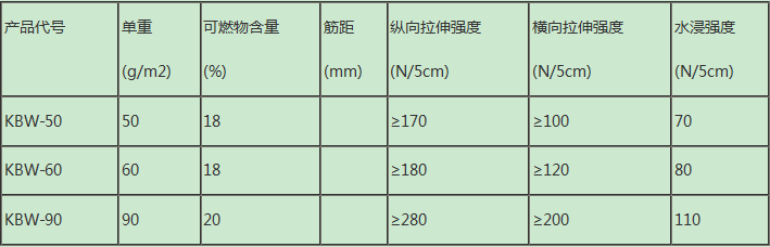玻璃纖維屋面氈 玻璃纖維屋面氈
